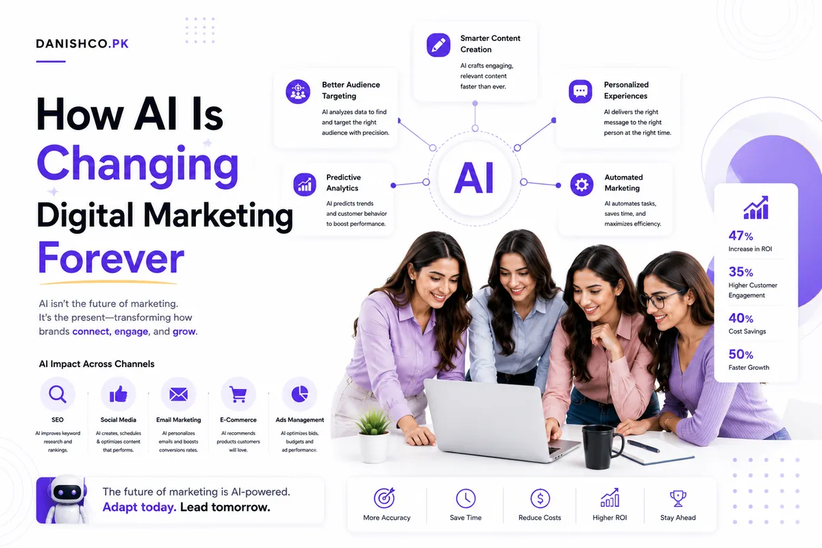 How AI Is Changing Digital Marketing Forever